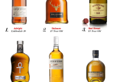 Six Must-Have Single Malts