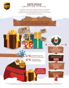 City Style and Living Magazine Winter Shopping hacks for holiday with ups infographic